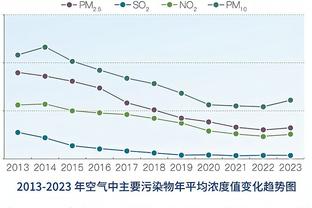 为自己全明星拉票！唐斯中文念李凯尔名字：中国球迷是世界上最好的